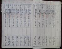 伊那電車軌道　松嶋驛傳取締所　経費豫算書　日計簿　明治19年度