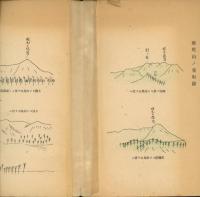 斑尾山研究