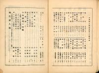 日本詩人　第4巻第12号