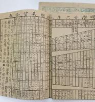 汽車発着時間表　明治弐六年改正