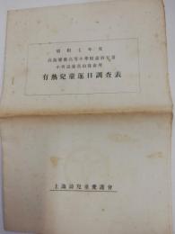 高島尋常高等小学校虚弱児童　小斎温泉高山保養所　有熱児童逐日調査表