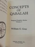 Concepts of Qabalah