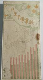 八王子機業誌