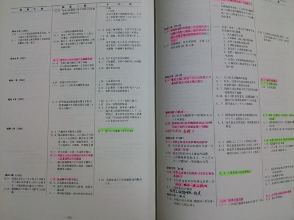 長野工場百年の軌跡 東日本旅客鉄道株式会社長野工場史 / 古本、中古本