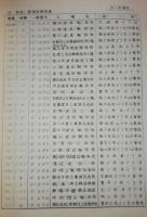 北海道工場名簿
