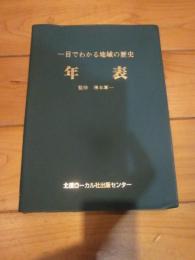 一目でわかる地域の歴史　年表　