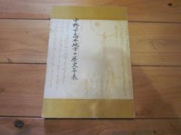 中野・下高井地方の歴史年表