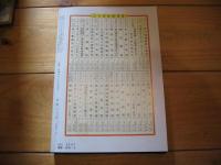月刊　地理 　1978年 9月号　特集：八〇年代の地理と教育