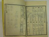 校正中外　度量早見　全