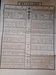 諸国郷土玩具大番附