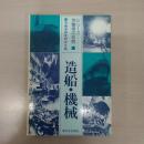 造船・機械 ＜シリーズ・労働者の状態＞
