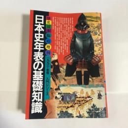 日本史年表の基礎知識