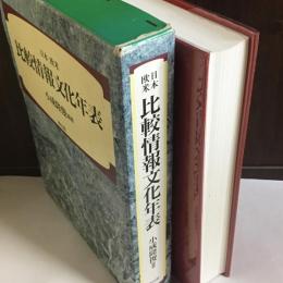 日本欧米比較情報文化年表 : 1400年～1970年