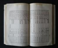 静岡県田方郡制録