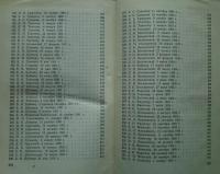 Н.С.Лесков　Собрание　сочинений　том　11
Автобиографические　заметка/Статьи,Воспоминания/писима