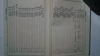 日蓮主義教学大観　5