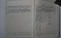 日蓮主義教学大観　3
