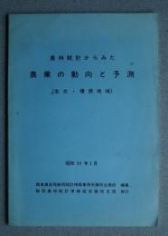 農林統計からみた農業の動向と予測（志田・榛原地区）