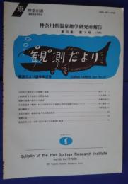 神奈川県温泉地学研究所報告　第20巻　第1号　観測だより