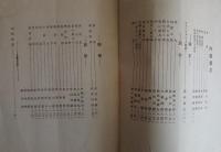 輔仁　第十四号　1928