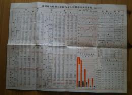 統計表　昭和9年度　遠州輸出織物工業組合永久社