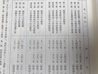 那覇市教育史　資料編