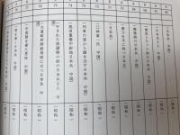 山中湖村史編纂収集史料目録 9冊/山中湖村所蔵公文書目録他