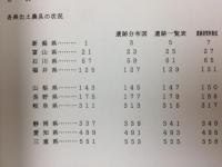 古代における農具の変遷　稲作技術史を農具から見る　全3冊揃