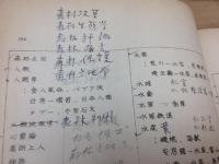 帝国図書館和漢図書件名標目表/昭和12年5月31日現在