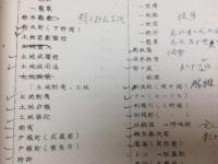 帝国図書館和漢図書件名標目表/昭和12年5月31日現在
