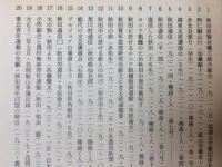 秋田県社会運動史資料　全5巻揃【大正・昭和編】