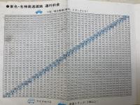 東名高速ルート案内　付/名神・中央高速道路