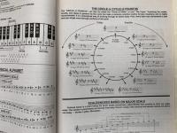 洋書冊子　JAZZ HANDBOOK　Jamey Aebersold