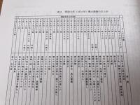 樽前山噴火史料集