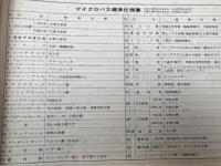 ニッサン　エコー　図面集【日産車体工機】
