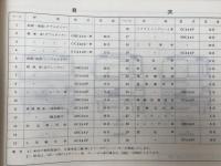 ニッサン　エコー　図面集【日産車体工機】