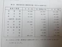 信州の陸水　第1号【諏訪湖・野尻湖・白樺湖・信濃川 他】