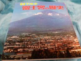 目でみる富士宮の歴史