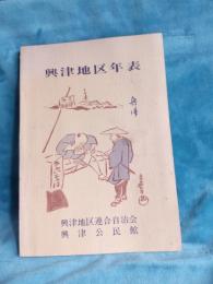 興津地区年表(静岡県清水市)