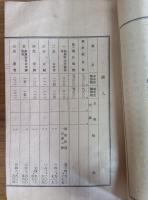 昭和十八年度通常會議案