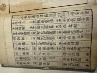 庭訓往来　安永四年版