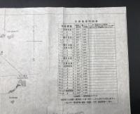 戦局経過地図「奉天附近ニ於ケル露國第三満州軍防禦陣地略図」42000/1 野戦用図