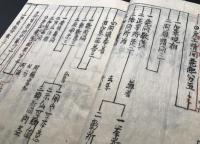 写本「大経科節 全」幕末～明治 肉筆 20丁 浄土真宗 白雪師/著 廊明/写(新潟県高念寺) 仏書 大無量寿経/大経/双巻経