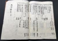 写本「大経科節 全」幕末～明治 肉筆 20丁 浄土真宗 白雪師/著 廊明/写(新潟県高念寺) 仏書 大無量寿経/大経/双巻経