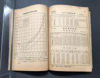 古書「昭和十四年度 東京鉄道局 要覧」昭和16年 106項 省外極秘