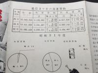 パンフレット「川崎港 川崎市港湾部」昭和31年度資料