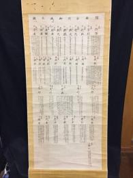 古文書 掛装「陸奥白川御城主鑑」肉筆 福島県白河市 歴代城主 太田行隆～松平基知 資料 掛軸