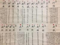 古文書 掛装「陸奥白川御城主鑑」肉筆 福島県白河市 歴代城主 太田行隆～松平基知 資料 掛軸