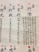 古文書 掛装「陸奥白川御城主鑑」肉筆 福島県白河市 歴代城主 太田行隆～松平基知 資料 掛軸