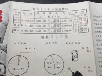 パンフレット「川崎港 川崎市港湾部」昭和31年度資料 統計 古写真 レトロ 古書 大工業港 神奈川県